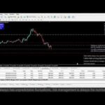 Live XAUUSD GOLD- My Trading Strategy- 14/8/24