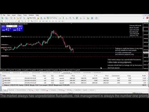 Live XAUUSD GOLD- My Trading Strategy- 14/8/24