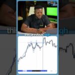 This is how I flipped $20,000 to $100,000 on BTCUSD