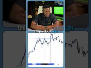 This is how I flipped $20,000 to $100,000 on BTCUSD