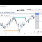 XAU/USD BTC/USD Live trading session  / 7.05.2026 #xauusd #btcusd #gold #forex #nfp #cpi #stocks