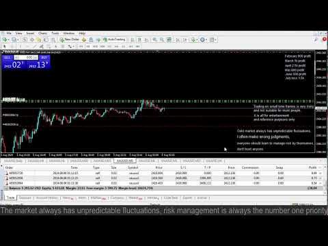 Live XAUUSD GOLD- My Trading Strategy- 06/8/24