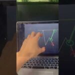 BTCUSD #FX #crypto #forex #trading #invest