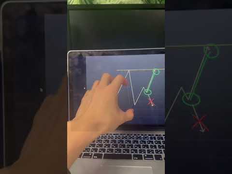 BTCUSD #FX #crypto #forex #trading #invest