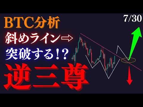 【🚀BTC”逆三尊”の出現！？】斜め抜け→右肩形成で68000へ。〇〇を下割れで暴落も想定必須です...トレーダーRedのBTCUSD分析/手法