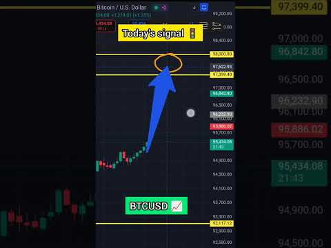 What next BTCUSD today #btcusd #btc #usd #signal #analysis #trending S1-1-5-25