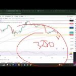 GOLD XAUUSD Trading Strategy TODAY 28-29 MAY | XAUUSD Analysis TODAY 28-29 MAY | GOLD Forecast TODAY