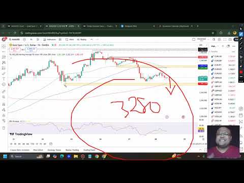 GOLD XAUUSD Trading Strategy TODAY 28-29 MAY | XAUUSD Analysis TODAY 28-29 MAY | GOLD Forecast TODAY