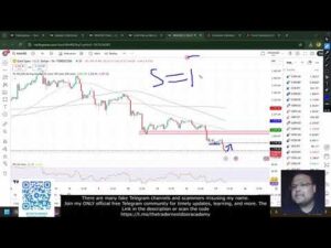 GOLD XAUUSD Trading Strategy TODAY 15-16 MAY | XAUUSD Analysis TODAY 15-16 MAY | GOLD Forecast TODAY