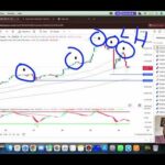 GOLD XAUUSD Trading Strategy TODAY 30 JAN | XAUUSD Analysis TODAY 30 JAN | GOLD Forecast TODAY