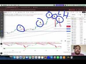 GOLD XAUUSD Trading Strategy TODAY 30 JAN | XAUUSD Analysis TODAY 30 JAN | GOLD Forecast TODAY