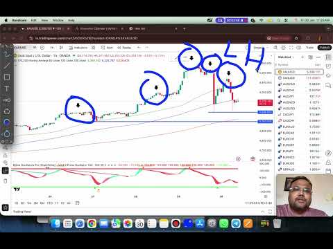 GOLD XAUUSD Trading Strategy TODAY 30 JAN | XAUUSD Analysis TODAY 30 JAN | GOLD Forecast TODAY