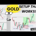 3 Best Gold Trading Scalping Strategy
