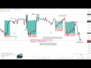 XAU/USD Live trading Today |Gold Live signal 04/06/25 | Forex & Gold Signals|Live  Forex Trading