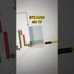 BTCUSD | STRUCTURE ANALYSIS | FOREX TRADING #forex #trading #btcusd #bitcoin #xauusd