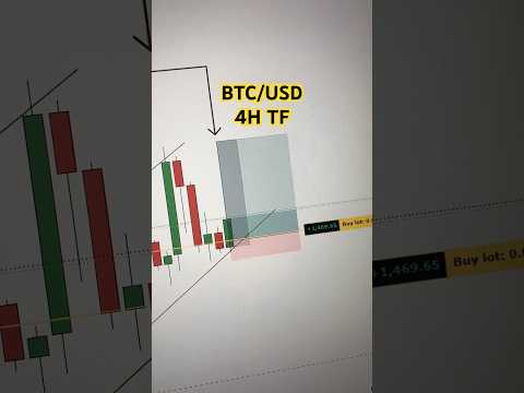 BTCUSD | STRUCTURE ANALYSIS | FOREX TRADING #forex #trading #btcusd #bitcoin #xauusd