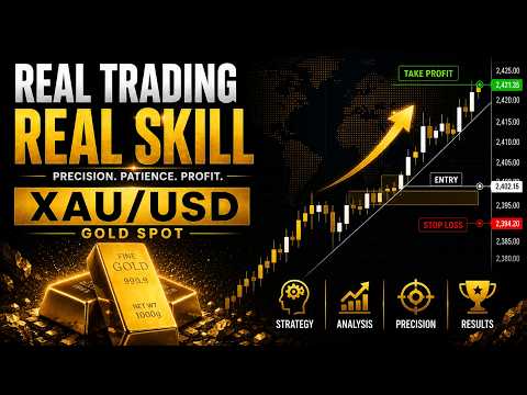🔴 LIVE: Scalping Gold (XAU/USD) | Precise Chart Analysis | London Session | Date 10 July