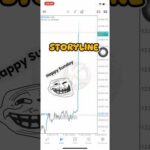BTCUSD STORYLINE ‼️ #forex #trading #strategy #scalping
