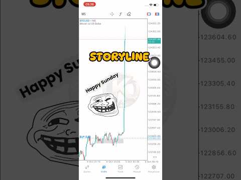 BTCUSD STORYLINE ‼️ #forex #trading #strategy #scalping