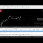Live XAUUSD GOLD- My Trading Strategy-25/9/24