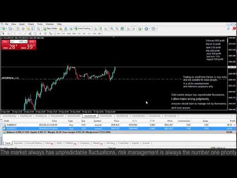 Live XAUUSD GOLD- My Trading Strategy-25/9/24