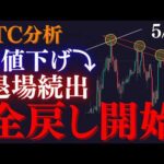 ⚠️BTC”全戻し”退場者大量発生の急落か。戻し続ければ悲鳴相場になる可能性大:トレーダーRedのBTCUSD分析